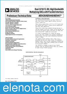 Analog Devices AD5428 datasheet