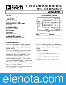 Analog Devices AD5624 datasheet