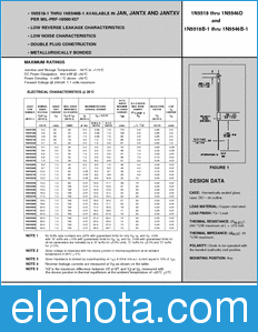 Microsemi JAN1N5522B-1 datasheet