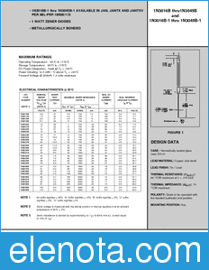 Microsemi JANTX1N3022B-1 datasheet