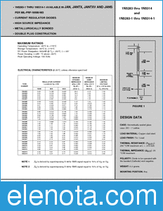 Microsemi JANTX1N5292-1 datasheet