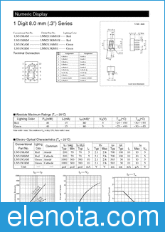 Panasonic LNM213AM01B datasheet