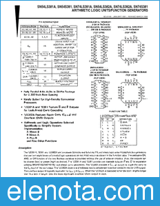 Texas Instruments SN54S381 datasheet