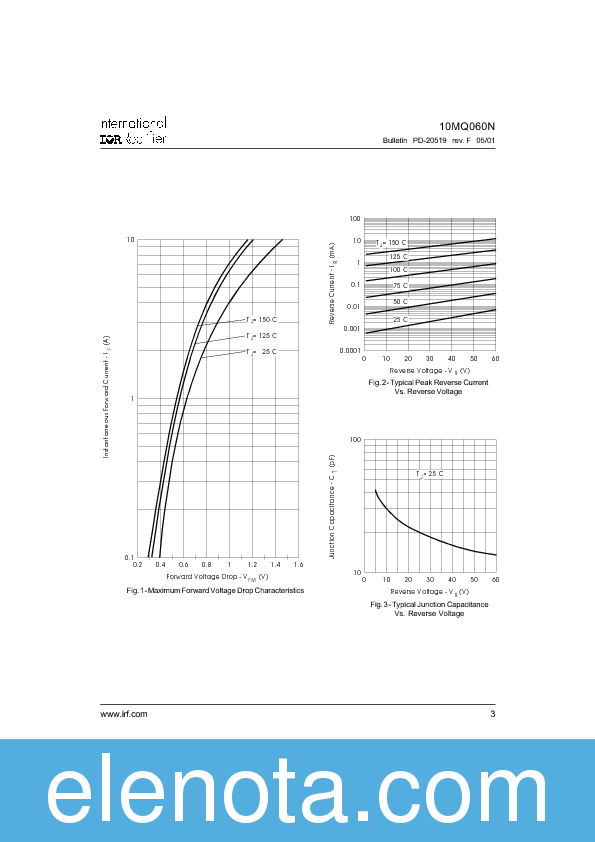10MQ060N Datasheet PDF (92 KB) International Rectifier | Pobierz z ...
