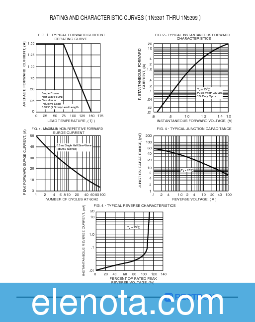 1N5399-B Datasheet PDF (23 KB) Rectron | Pobierz z Elenota.pl