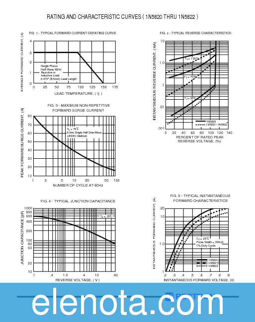 1N5820-T Datasheet PDF (25 KB) Rectron | Pobierz z Elenota.pl