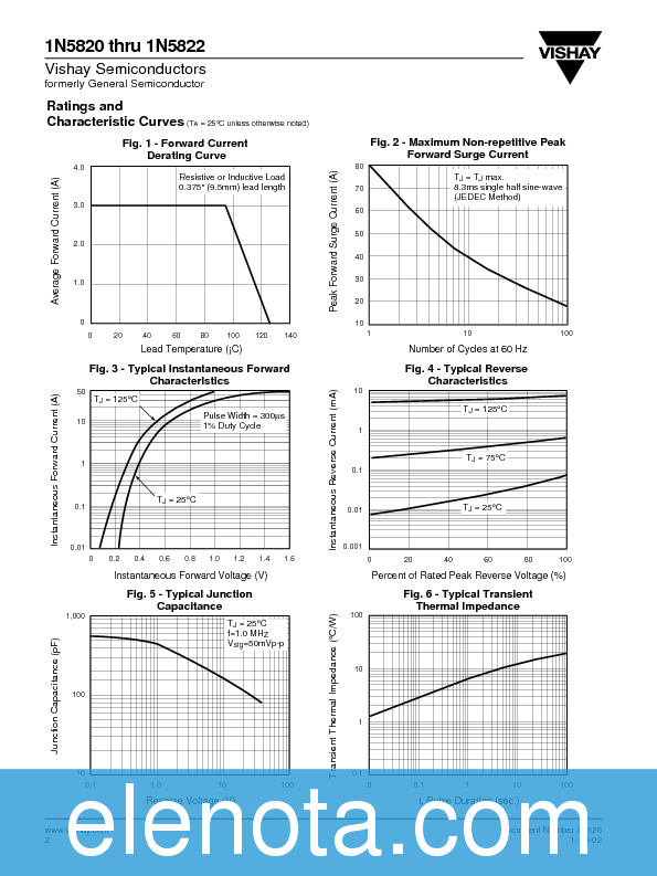 1N5820 Datasheet PDF (21 KB) Vishay | Pobierz z Elenota.pl
