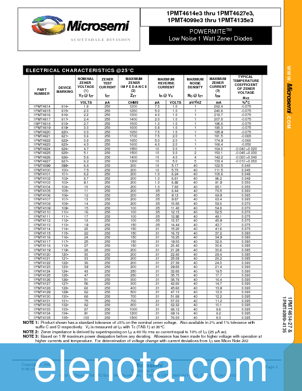 1PMT4134 Datasheet PDF (114 KB) Microsemi | Pobierz z Elenota.pl