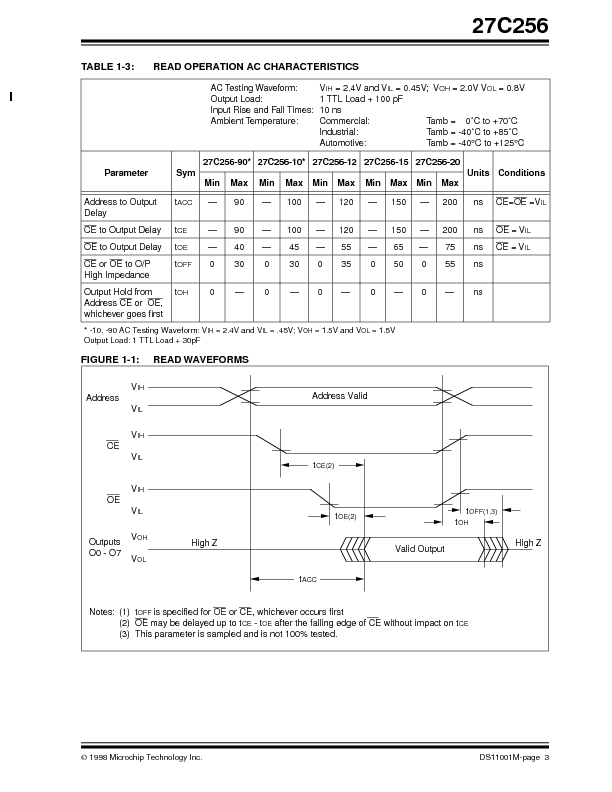 27C256 Datasheet PDF (171 KB) Microchip | Pobierz z Elenota.pl