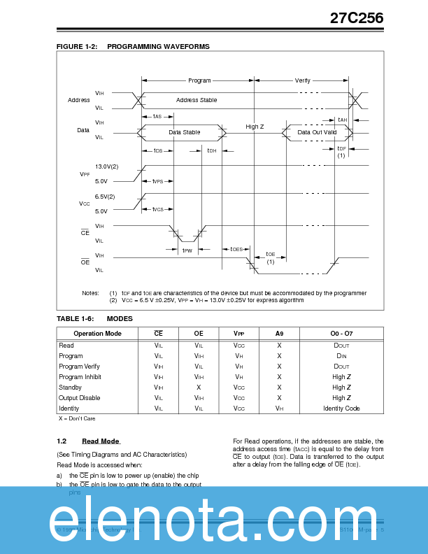 27C256 Datasheet PDF (171 KB) Microchip | Pobierz z Elenota.pl