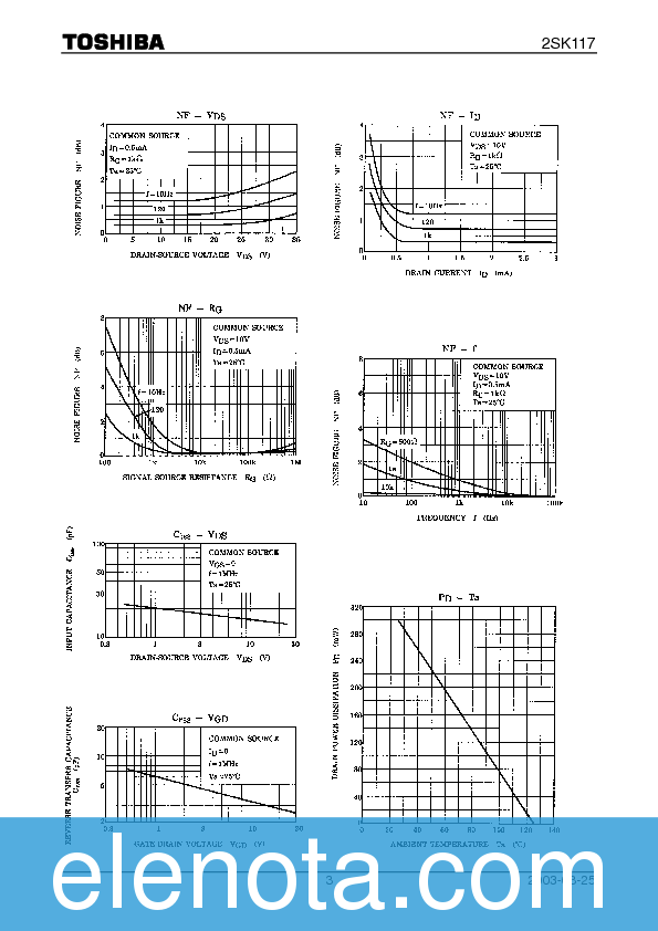 2SK117 Datasheet PDF (151 KB) Toshiba | Pobierz z Elenota.pl