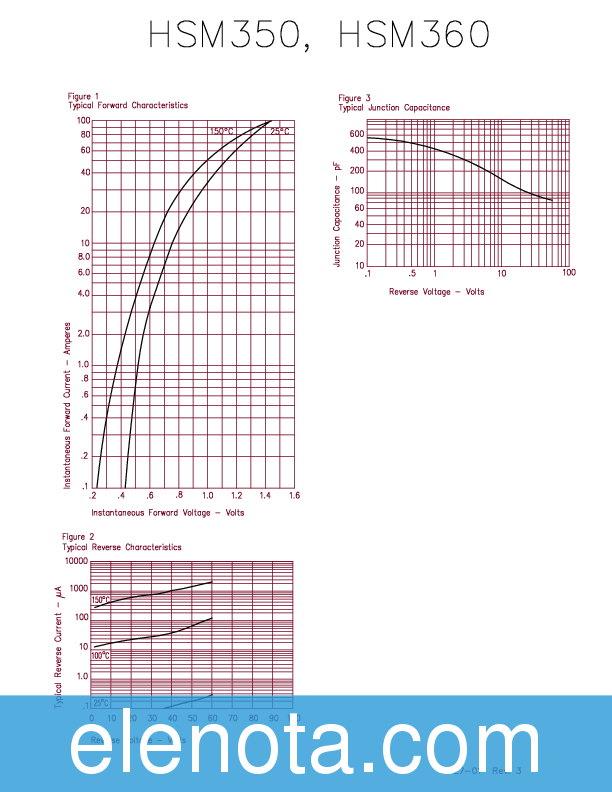 30BQ060 Datasheet PDF (98 KB) Microsemi | Pobierz z Elenota.pl