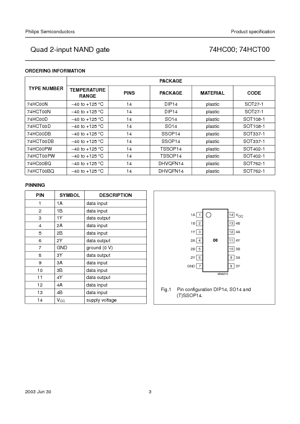 74HC00 Datasheet PDF (99 KB) Philips | Pobierz z Elenota.pl