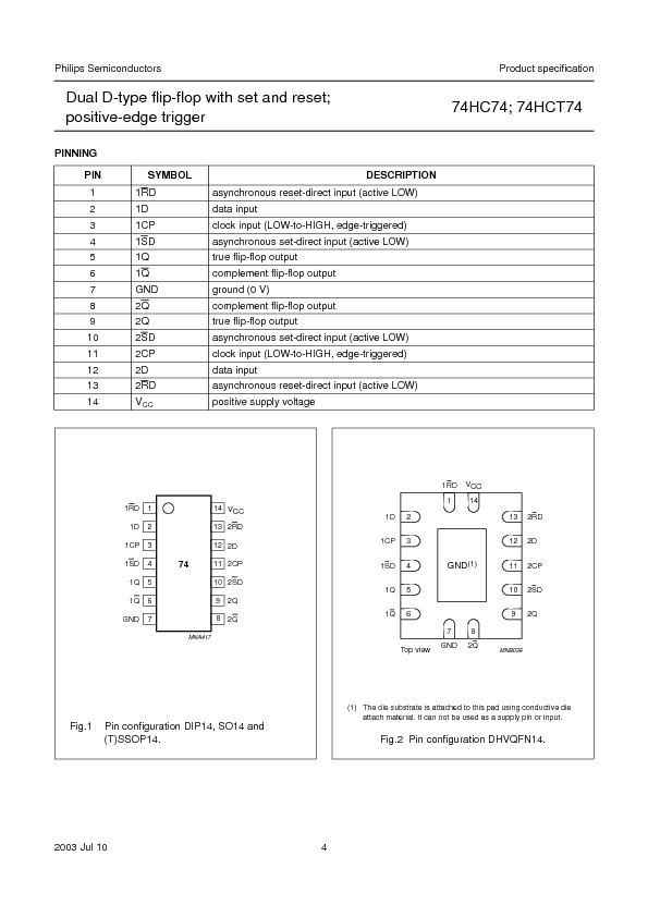 74HC74 Datasheet PDF (120 KB) Philips | Pobierz z Elenota.pl