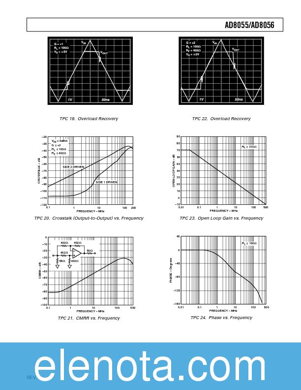 AD8055 Datasheet PDF (211 KB) Analog Devices | Pobierz z Elenota.pl