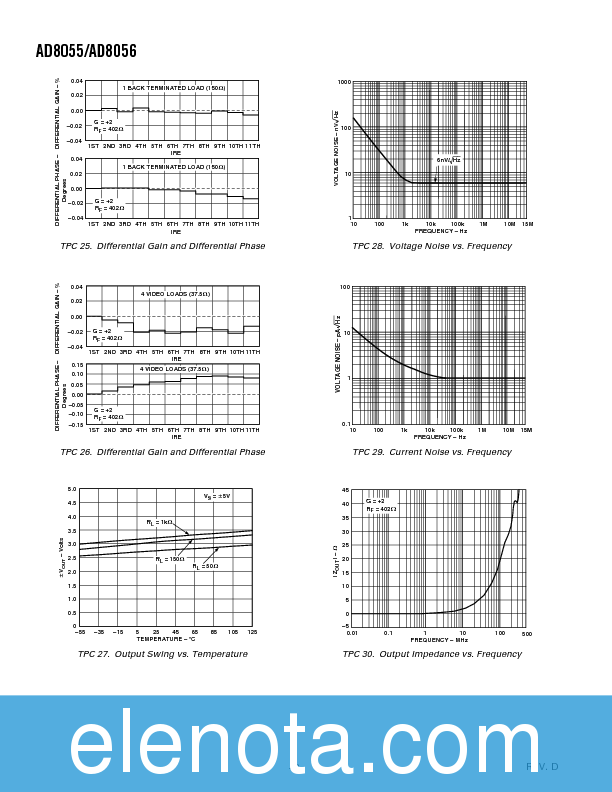 AD8055 Datasheet PDF (211 KB) Analog Devices | Pobierz z Elenota.pl