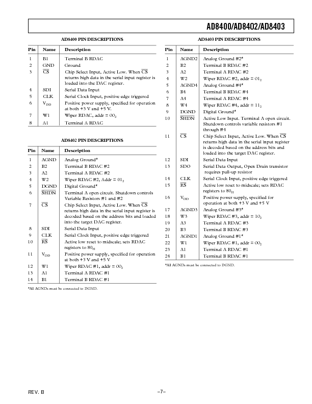 AD8400 Datasheet PDF (496 KB) Analog Devices | Pobierz z Elenota.pl