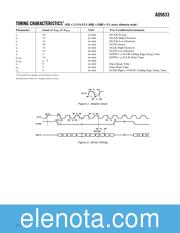AD9833 Datasheet PDF (450 KB) Analog Devices | Pobierz z Elenota.pl