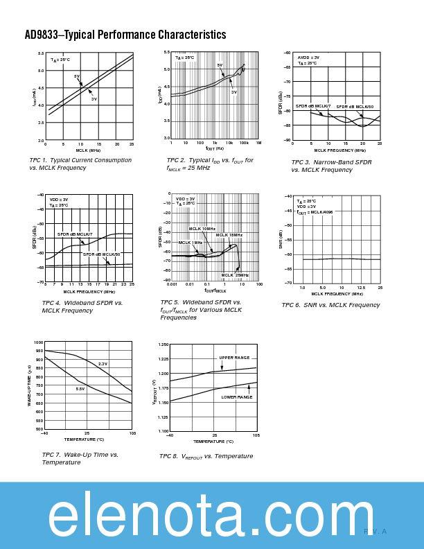 AD9833 Datasheet PDF (450 KB) Analog Devices | Pobierz z Elenota.pl