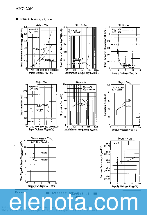 AN7420 Datasheet PDF (102 KB) Noname | Pobierz z Elenota.pl