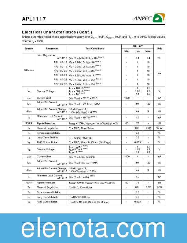 APL1117 Datasheet PDF (297 KB) ANPEC | Pobierz z Elenota.pl