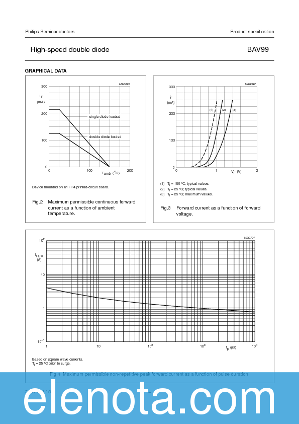 BAV99 Datasheet PDF (61 KB) Philips | Pobierz z Elenota.pl