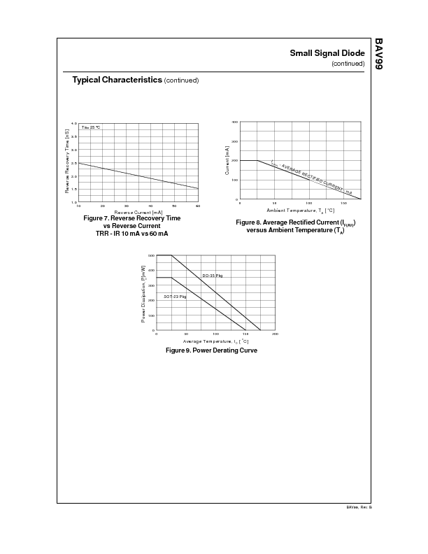 BAV99 Datasheet PDF (47 KB) Fairchild | Pobierz z Elenota.pl