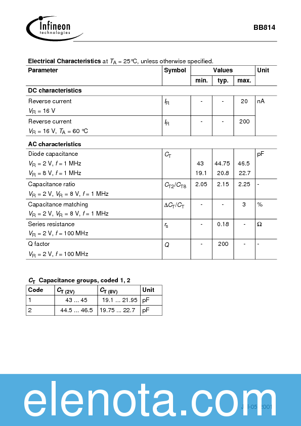 BB814 Datasheet PDF (29 KB) Infineon | Pobierz z Elenota.pl