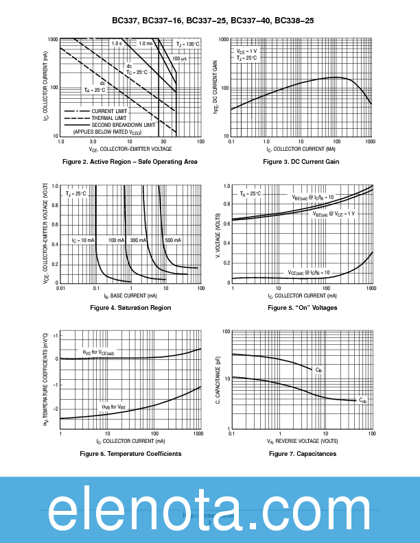 BC337-40 Datasheet PDF (65 KB) ON Semiconductor | Pobierz z Elenota.pl