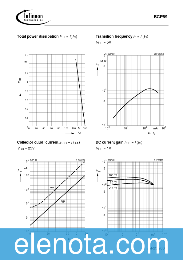 BCP69-10 Datasheet PDF (44 KB) Infineon | Pobierz z Elenota.pl