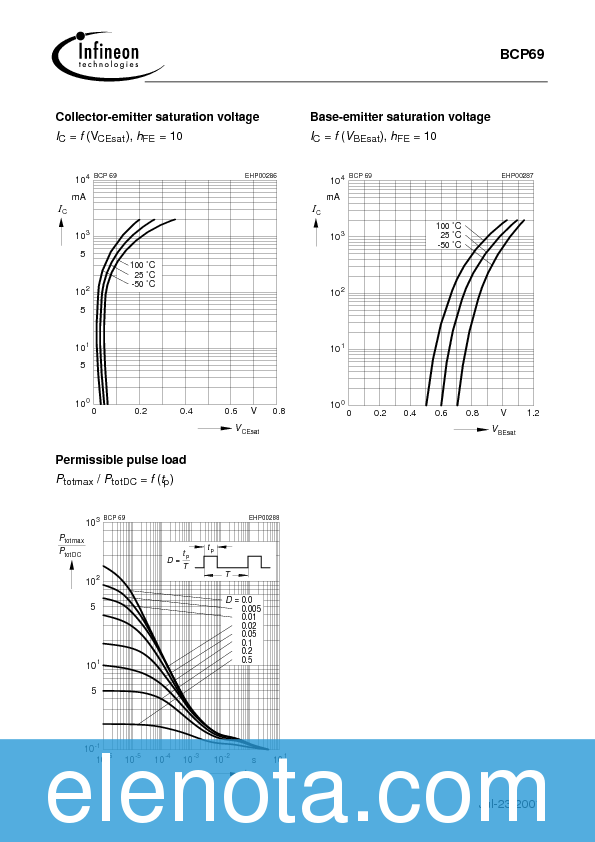 BCP69-10 Datasheet PDF (44 KB) Infineon | Pobierz z Elenota.pl