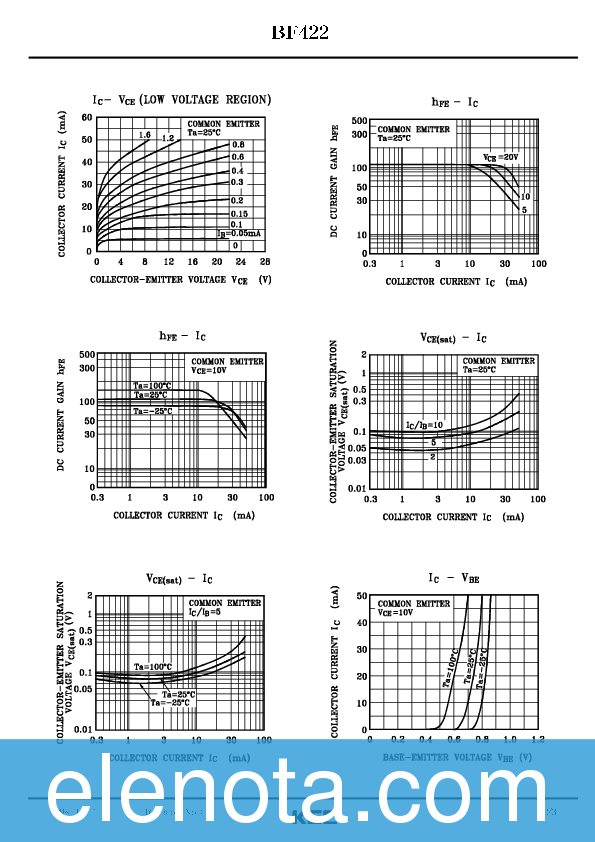 BF422 Datasheet PDF (445 KB) KEC | Pobierz z Elenota.pl