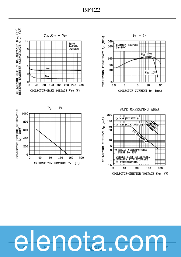 BF422 Datasheet PDF (445 KB) KEC | Pobierz z Elenota.pl