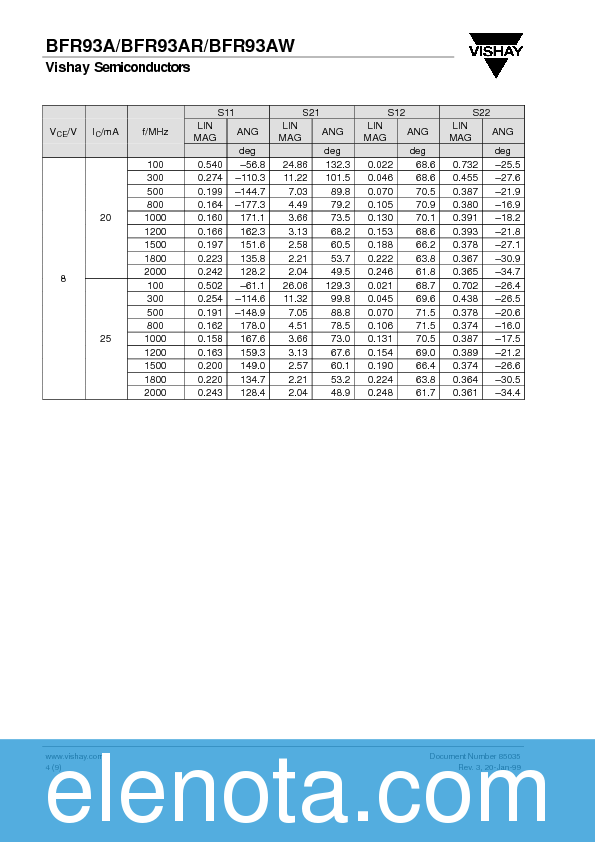 BFR93A Datasheet PDF (166 KB) Vishay | Pobierz z Elenota.pl