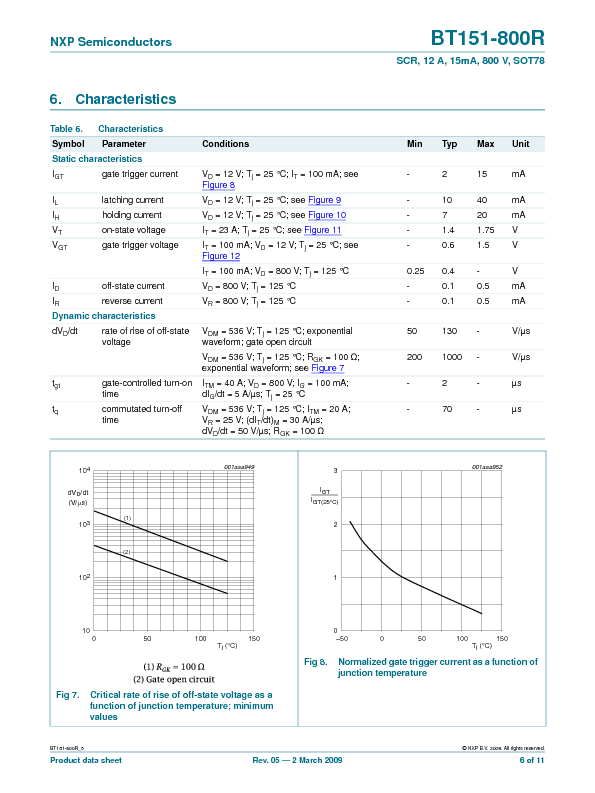 BT151-800R Datasheet PDF (153 KB) NXP | Pobierz z Elenota.pl