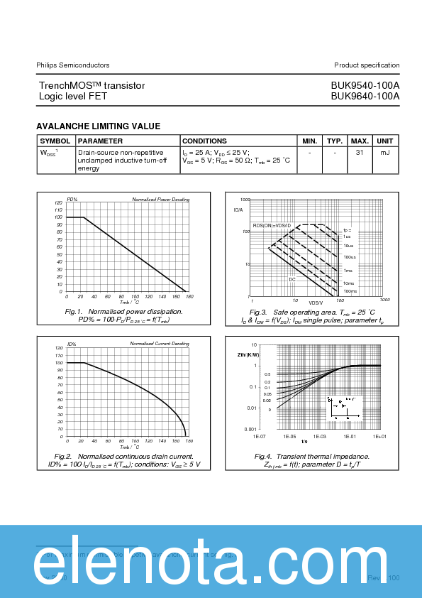 BUK9640-100A Datasheet PDF (81 KB) Philips | Pobierz z Elenota.pl