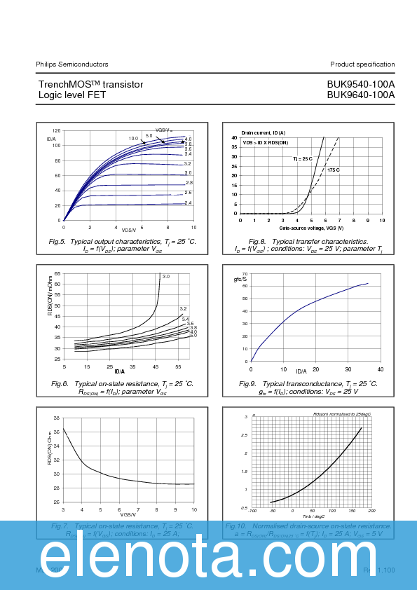 BUK9640-100A Datasheet PDF (81 KB) Philips | Pobierz z Elenota.pl