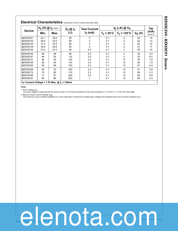 BZX55C12 Datasheet PDF (144 KB) Fairchild | Pobierz z Elenota.pl