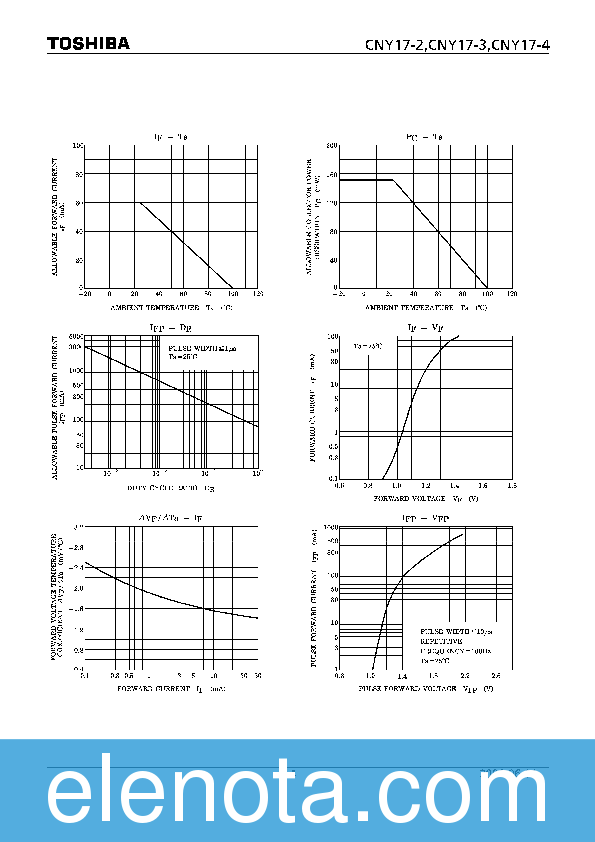 CNY17-2 Datasheet PDF (329 KB) Toshiba | Pobierz z Elenota.pl