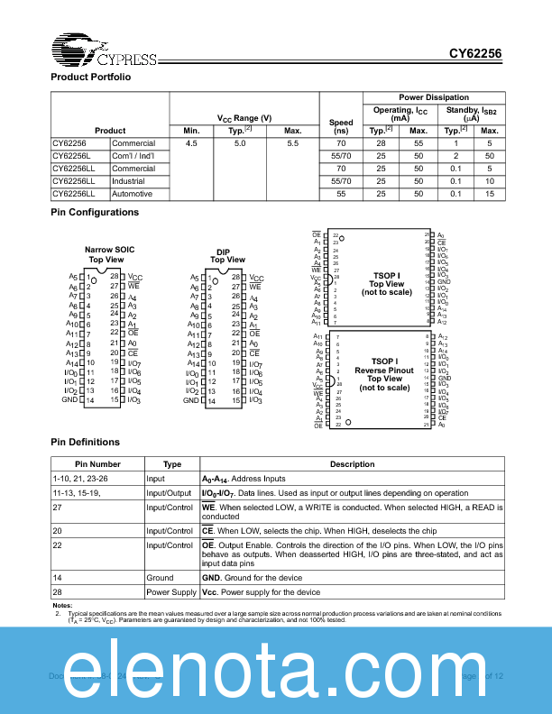 CY62256 Datasheet PDF (396 KB) Cypress Semiconductor | Pobierz z Elenota.pl