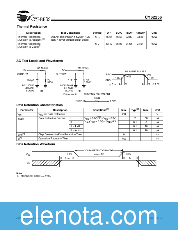 CY62256 Datasheet PDF (396 KB) Cypress Semiconductor | Pobierz z Elenota.pl