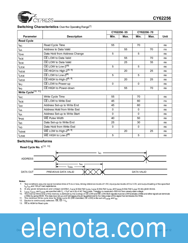 CY62256 Datasheet PDF (396 KB) Cypress Semiconductor | Pobierz z Elenota.pl