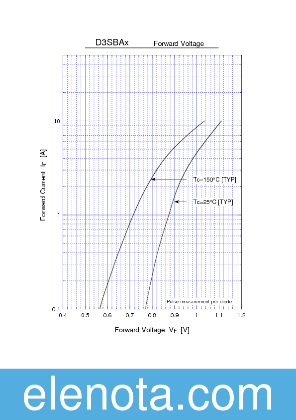 D3SBA60 Datasheet PDF (193 KB) Shindengen | Pobierz z Elenota.pl
