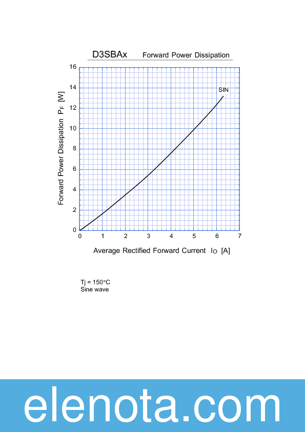 D3SBA60 Datasheet PDF (193 KB) Shindengen | Pobierz z Elenota.pl