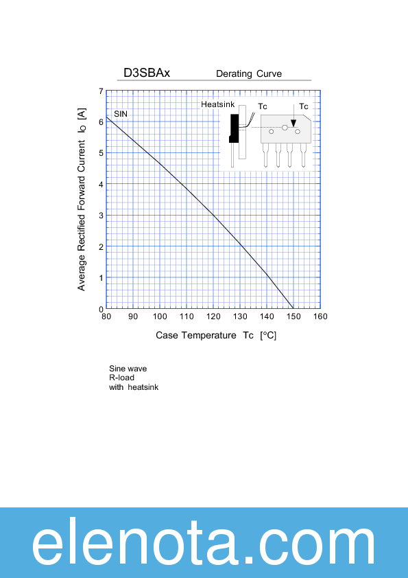 D3SBA60 Datasheet PDF (193 KB) Shindengen | Pobierz z Elenota.pl