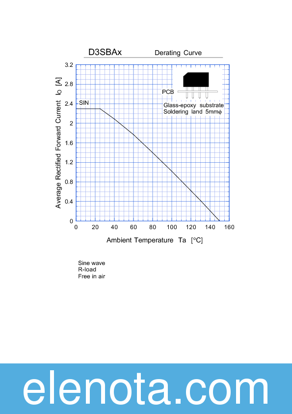 D3SBA60 Datasheet PDF (193 KB) Shindengen | Pobierz z Elenota.pl
