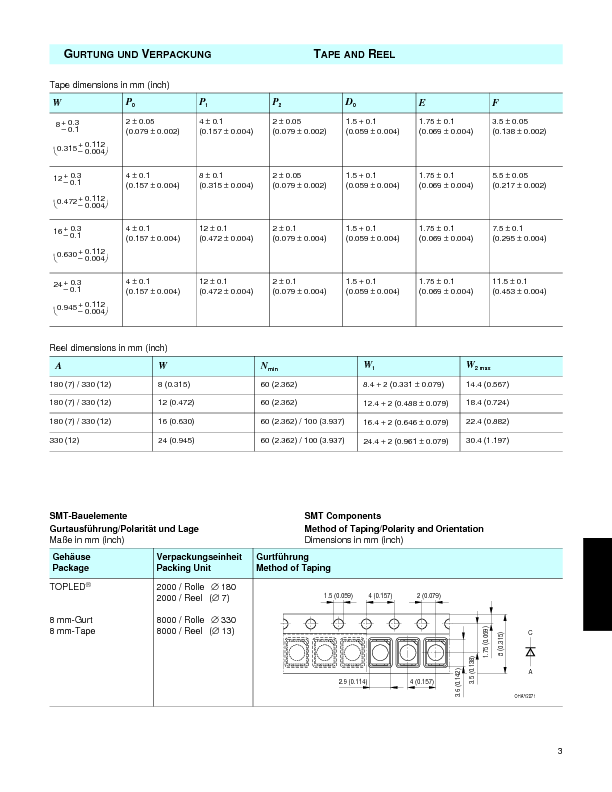 EIA 4811A Datasheet PDF (196 KB) OSRAM Pobierz z Elenota.pl