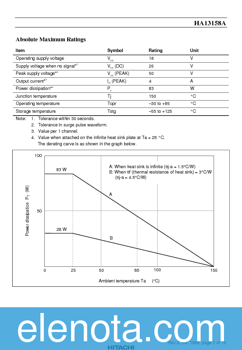 HA13158A Datasheet PDF (85 KB) Hitachi | Pobierz z Elenota.pl