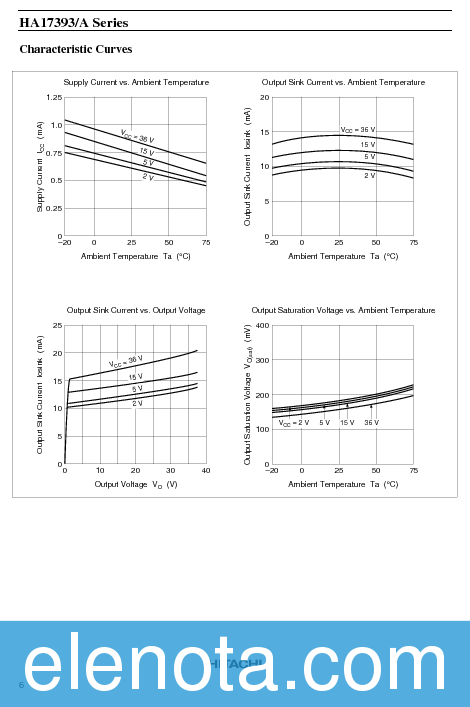 HA17393 Datasheet PDF (47 KB) Hitachi | Pobierz z Elenota.pl