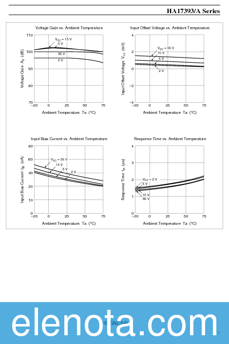 HA17393 Datasheet PDF (47 KB) Hitachi | Pobierz z Elenota.pl